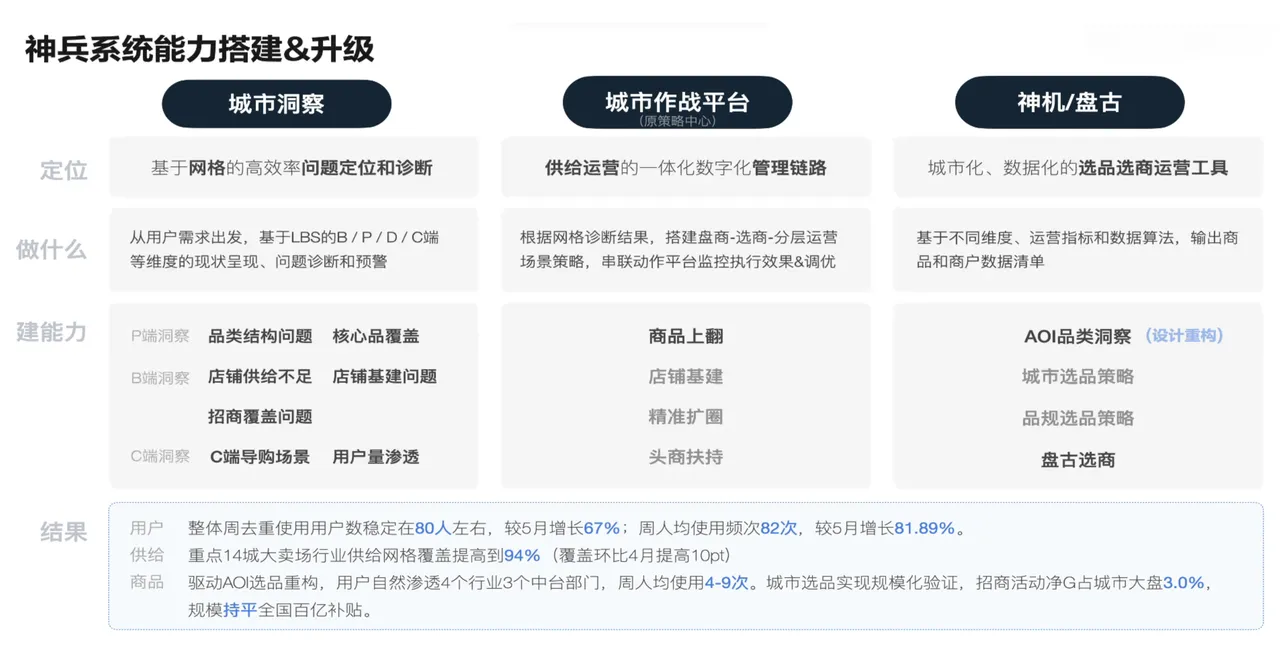 饿了么 · 中台产品体验设计 - 2