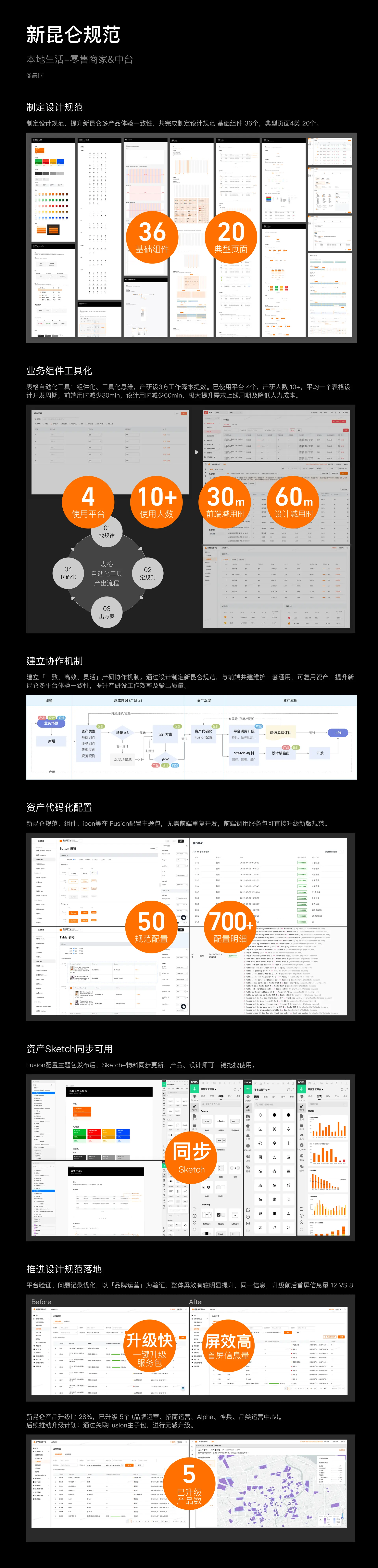 饿了么 · 中台设计规范搭建 - 1