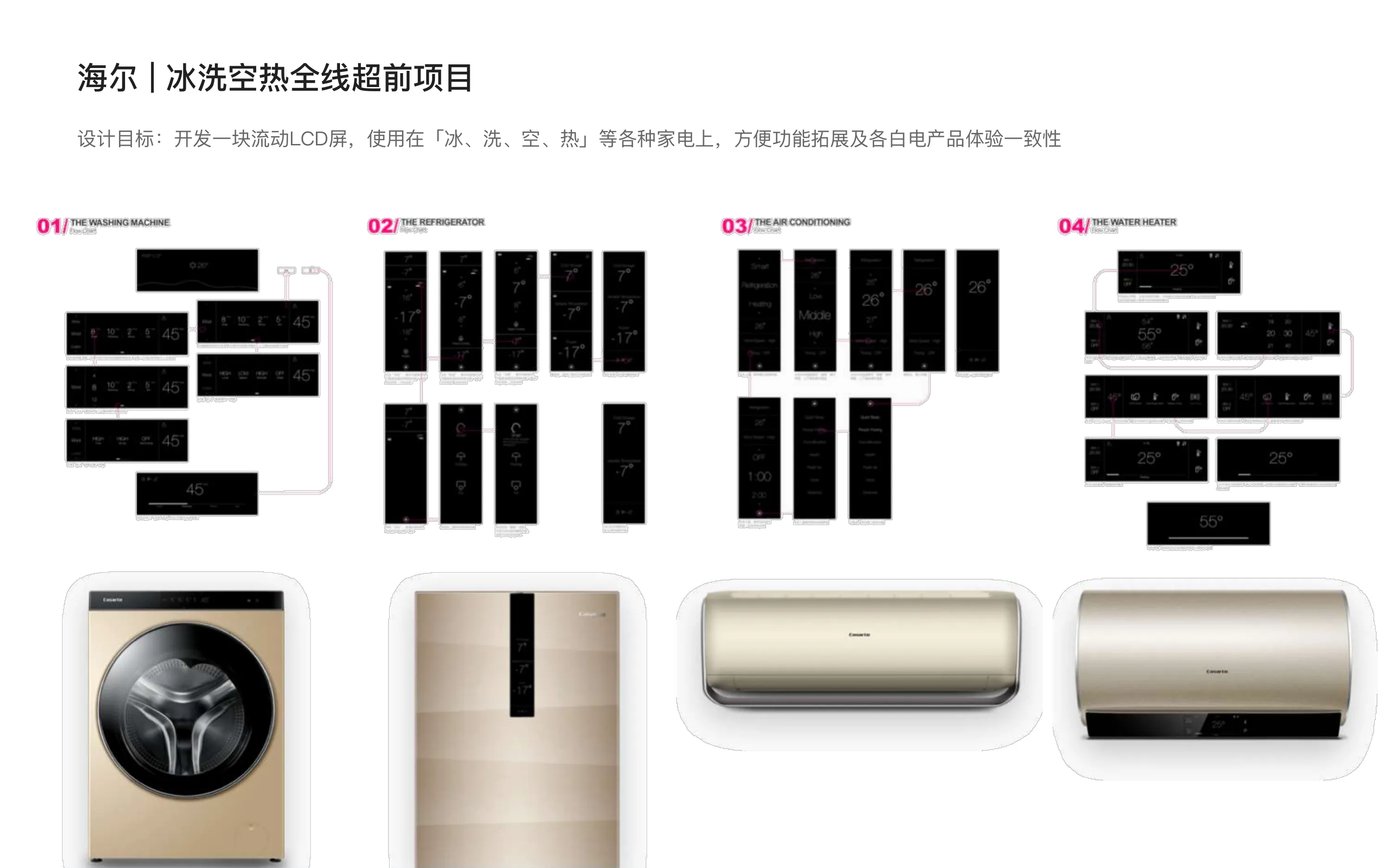 海尔 · 基本型产品界面设计 - 1