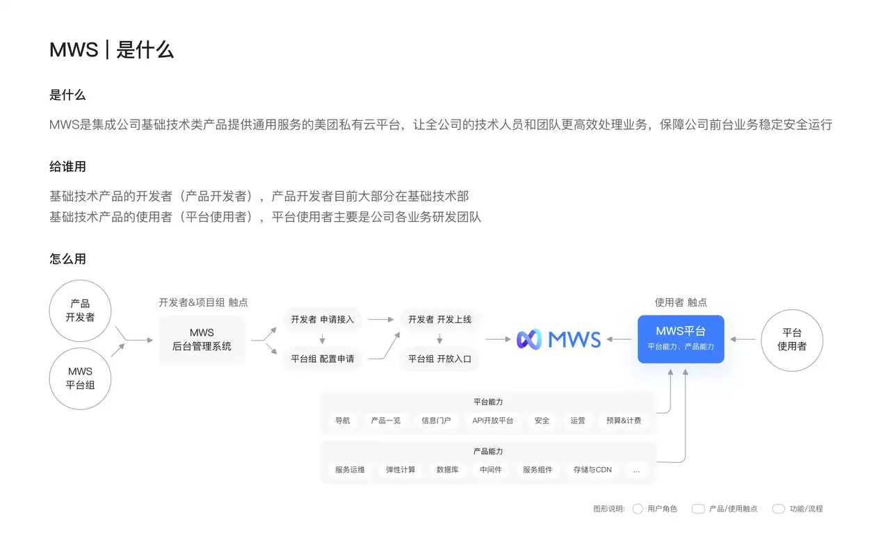 美团云 · Radar 3.0 详情页重构 - 2