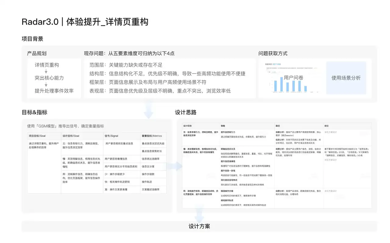 美团云 · Radar 3.0 详情页重构 - 8