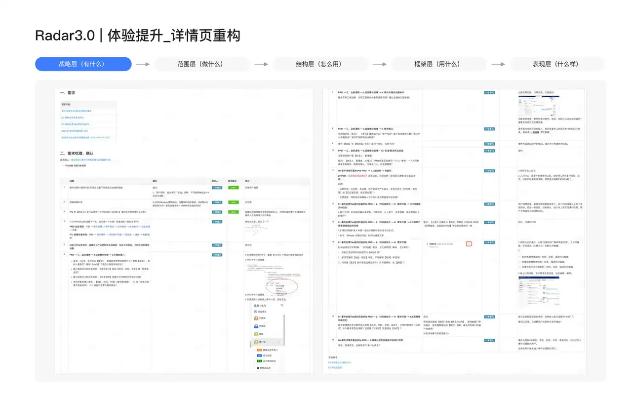 美团云 · Radar 3.0 详情页重构 - 9