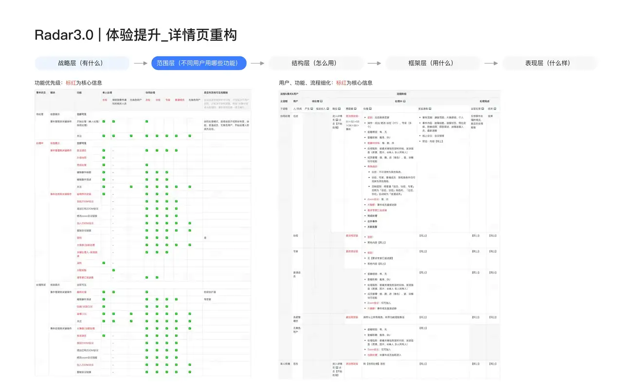 美团云 · Radar 3.0 详情页重构 - 11