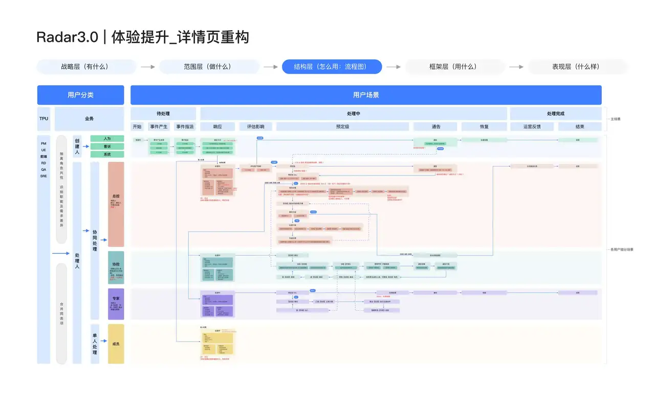 美团云 · Radar 3.0 详情页重构 - 12