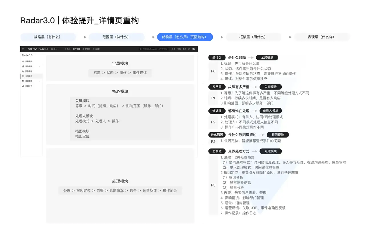 美团云 · Radar 3.0 详情页重构 - 13