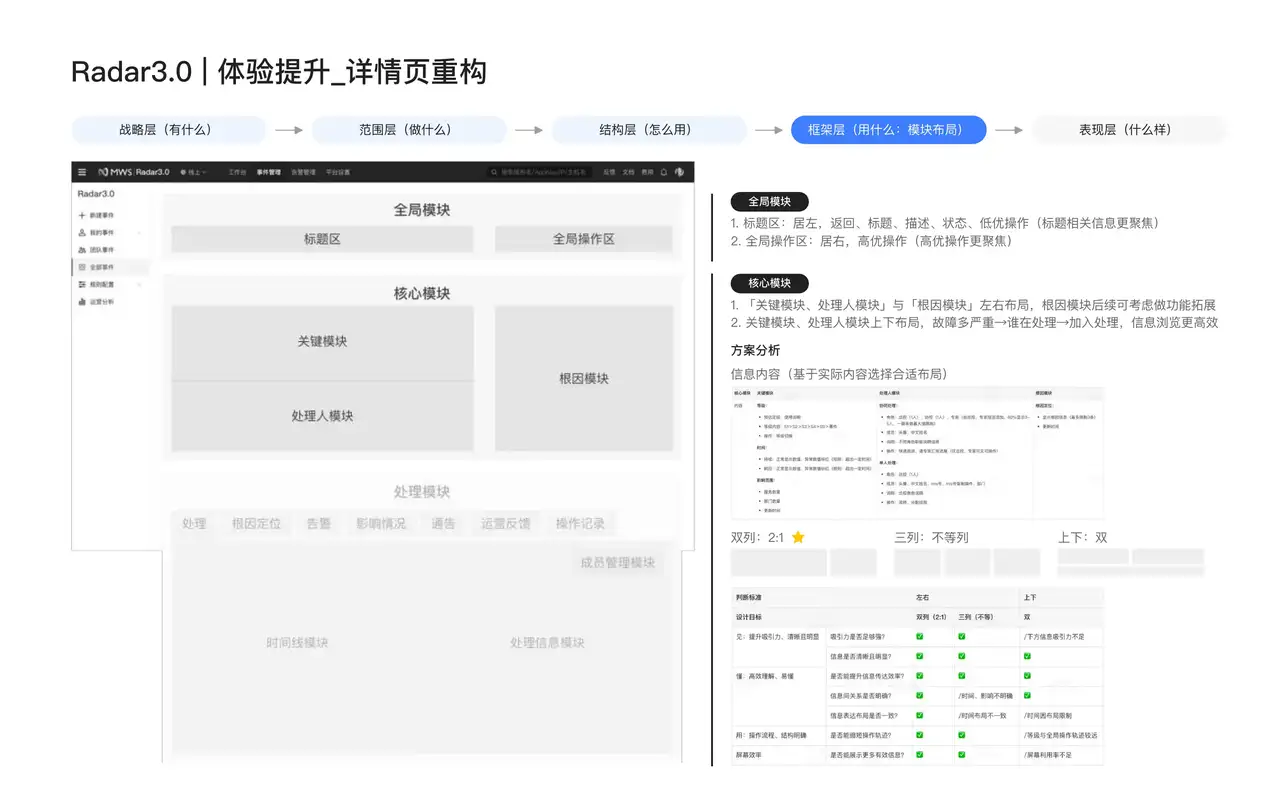 美团云 · Radar 3.0 详情页重构 - 14