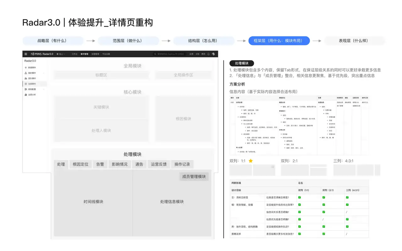 美团云 · Radar 3.0 详情页重构 - 15