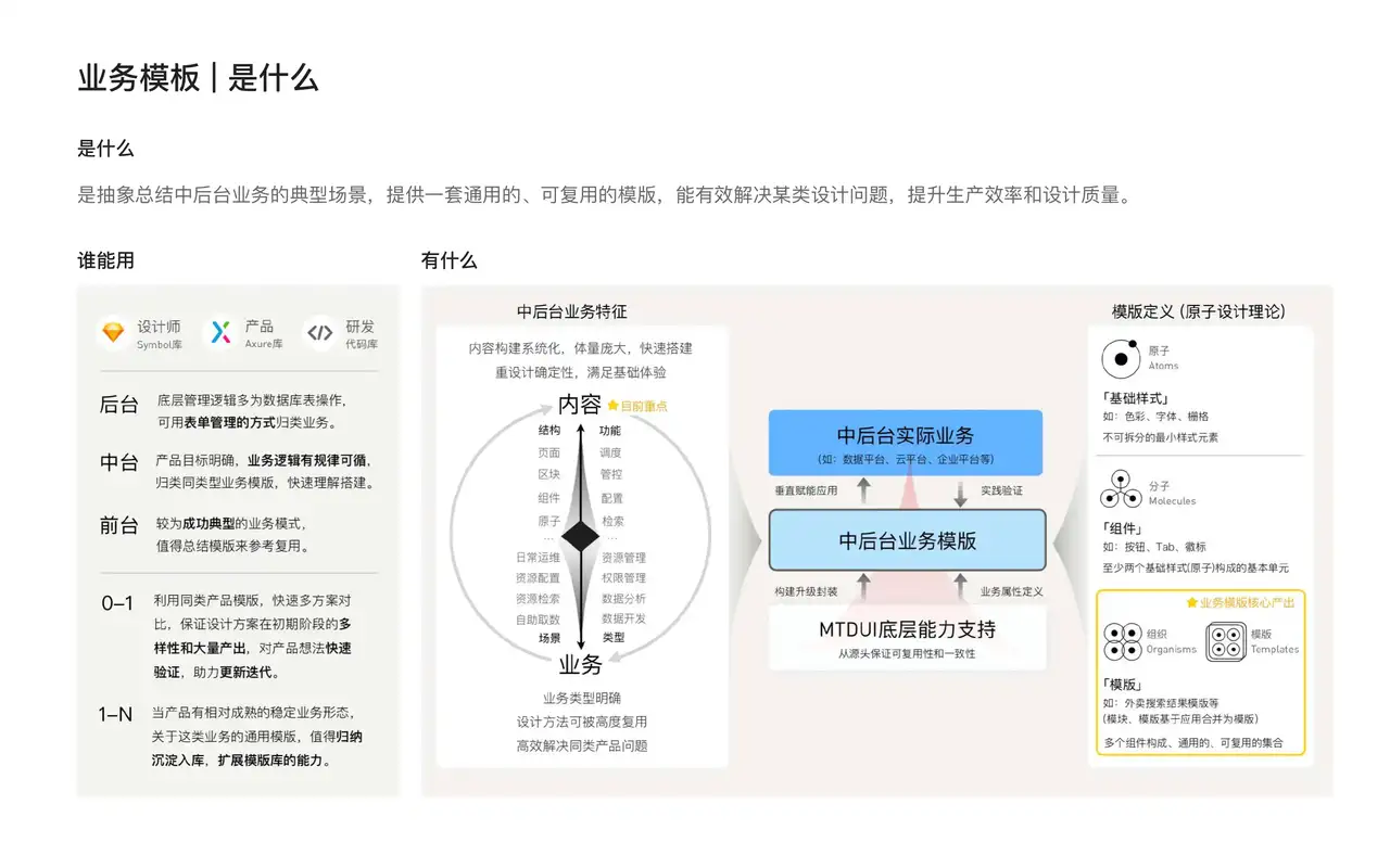美团云 · 设计规范 & 业务模板 - 2