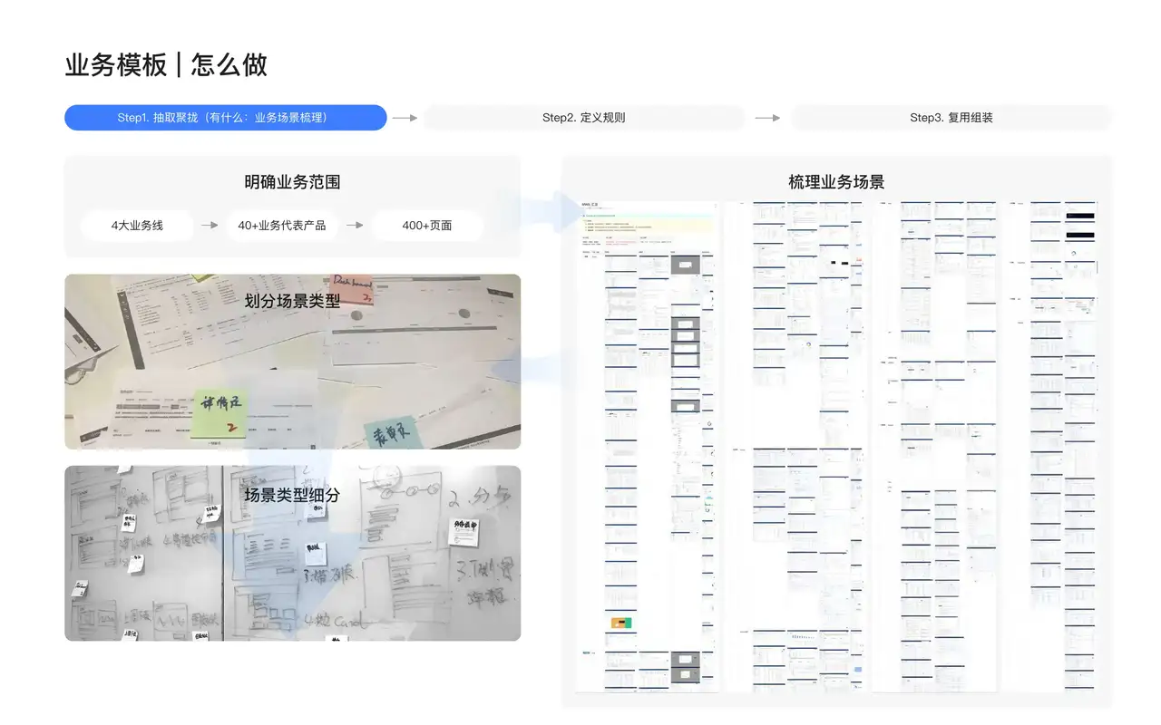 美团云 · 设计规范 & 业务模板 - 4