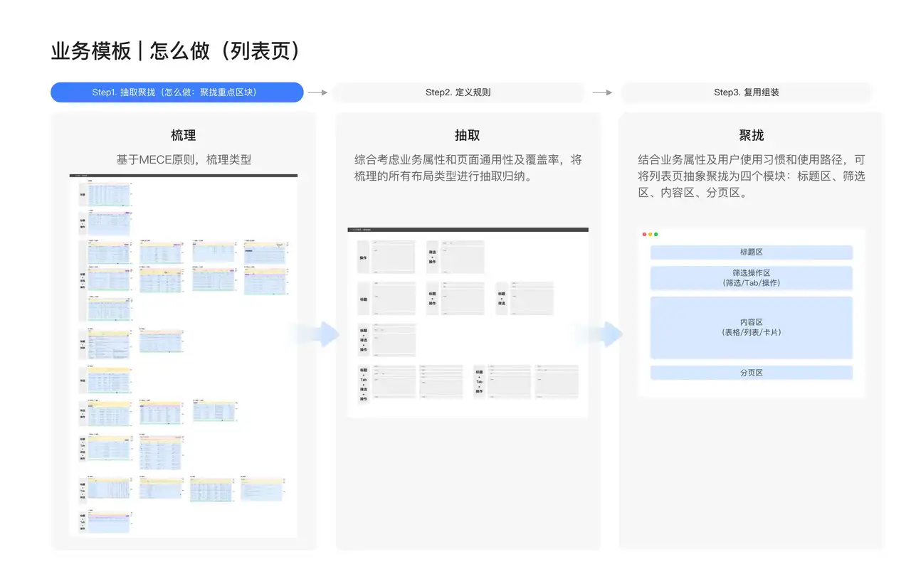 美团云 · 设计规范 & 业务模板 - 6