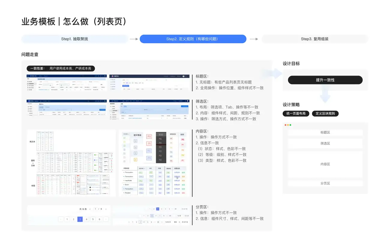 美团云 · 设计规范 & 业务模板 - 7