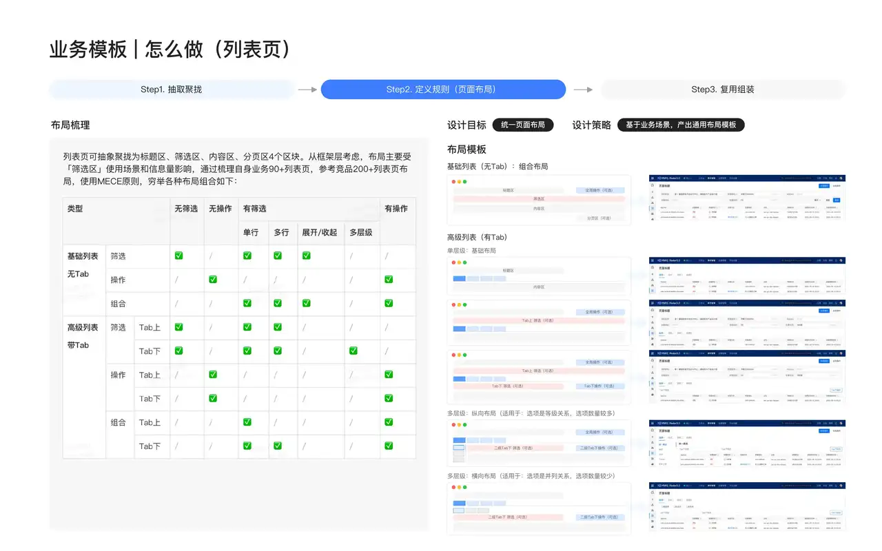 美团云 · 设计规范 & 业务模板 - 8