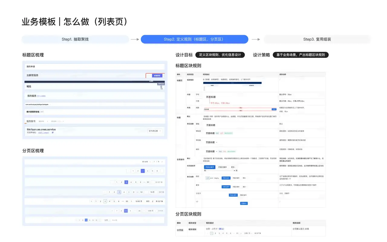 美团云 · 设计规范 & 业务模板 - 9