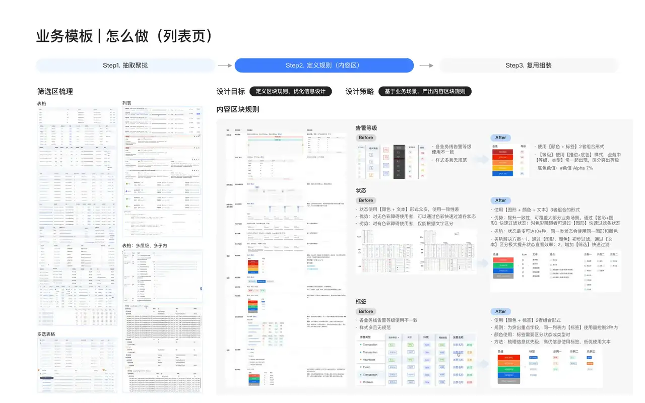 美团云 · 设计规范 & 业务模板 - 11