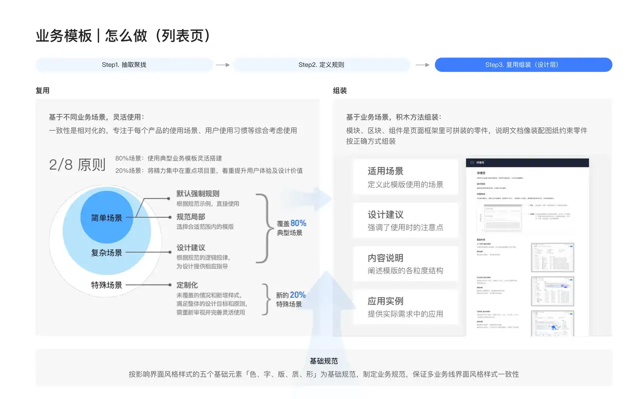 美团云 · 设计规范 & 业务模板 - 12