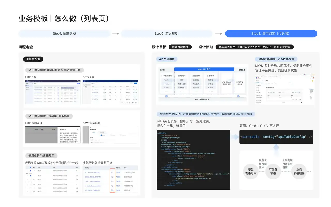 美团云 · 设计规范 & 业务模板 - 13