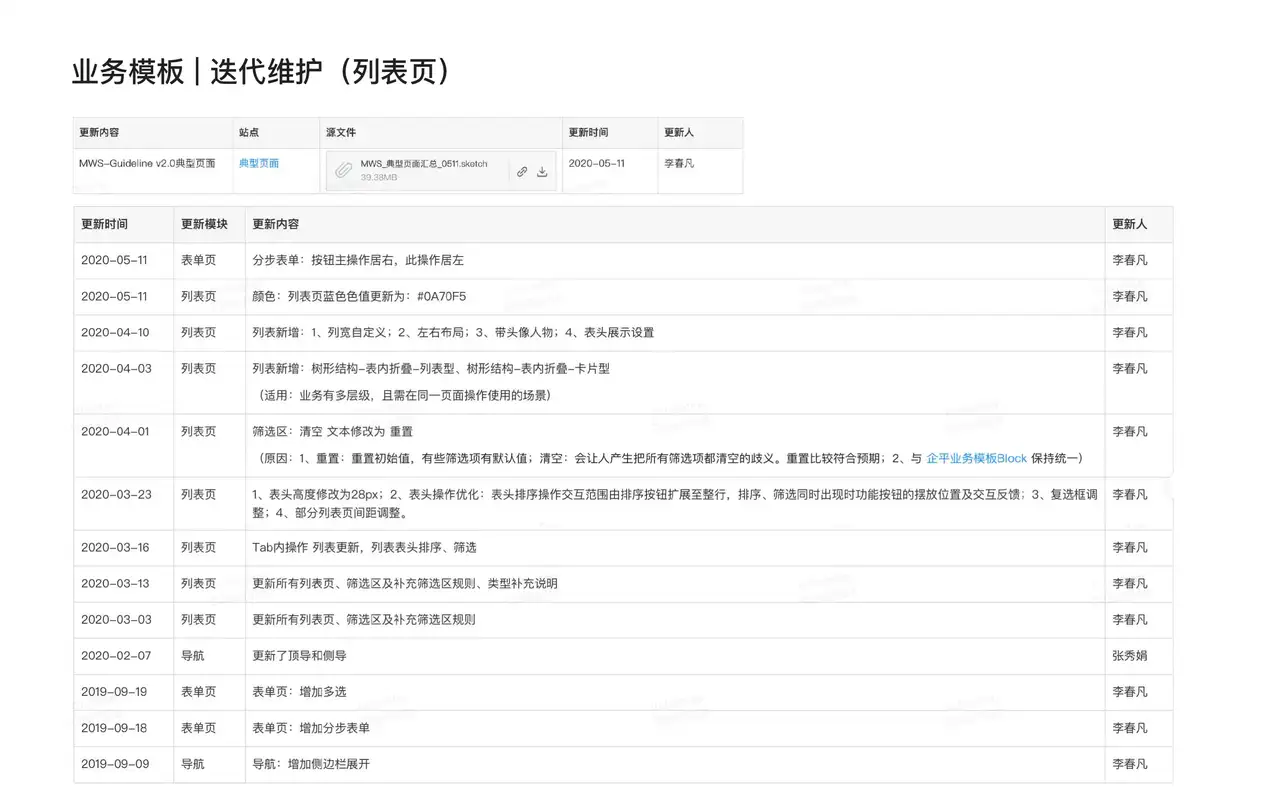 美团云 · 设计规范 & 业务模板 - 15