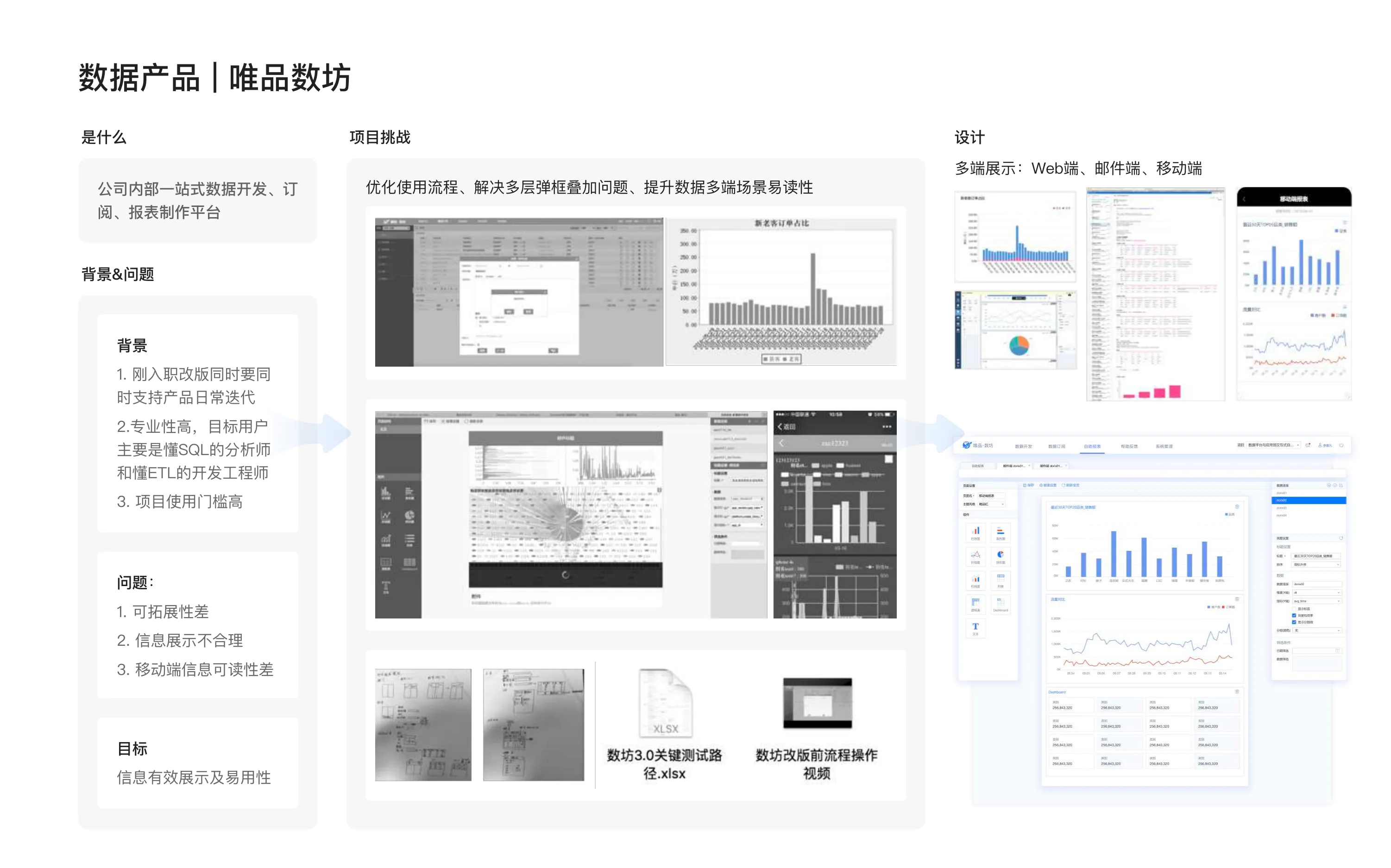 唯品会 · 大数据产品体验设计 - 3