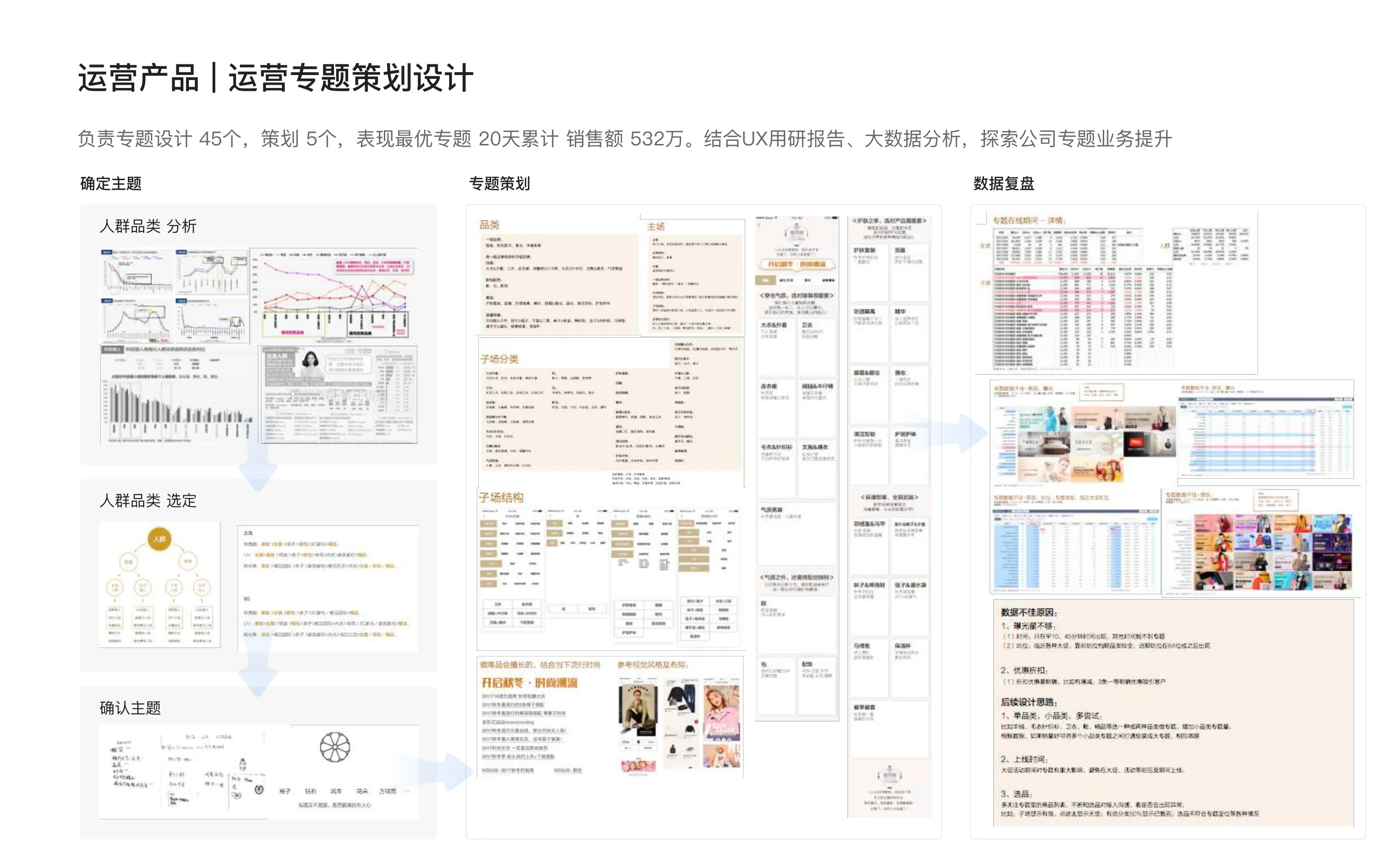 唯品会 · 运营专题设计 - 2